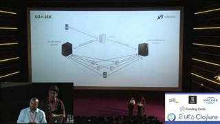 Moving People with Clojure